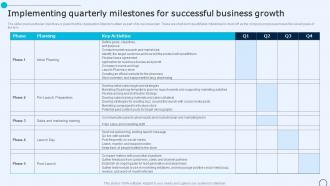 Drugstore Startup Business Plan Implementing Quarterly Milestones For Successful Business BP SS