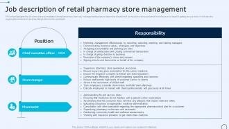 Drugstore Startup Business Plan Job Description Of Retail Pharmacy Store Management BP SS