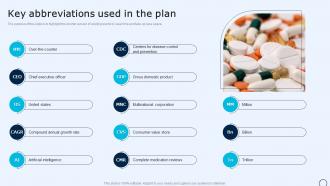 Drugstore Startup Business Plan Key Abbreviations Used In The Plan BP SS