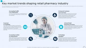 Drugstore Startup Business Plan Key Market Trends Shaping Retail Pharmacy Industry BP SS