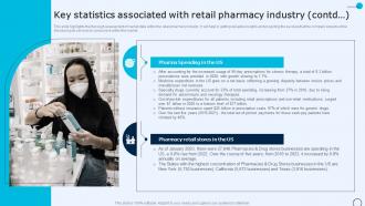 Drugstore Startup Business Plan Key Statistics Associated With Retail Pharmacy Industry BP SS Pre-designed Compatible