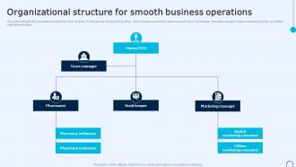 Drugstore Startup Business Plan Organizational Structure For Smooth Business Operations BP SS