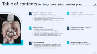 Drugstore Startup Business Plan Powerpoint Presentation Slides Images Idea