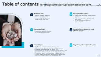 Drugstore Startup Business Plan Powerpoint Presentation Slides Best Idea