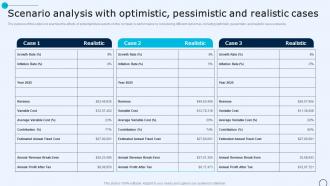 Drugstore Startup Business Plan Scenario Analysis With Optimistic Pessimistic And Realistic BP SS