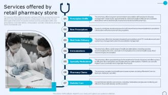 Drugstore Startup Business Plan Services Offered By Retail Pharmacy Store BP SS