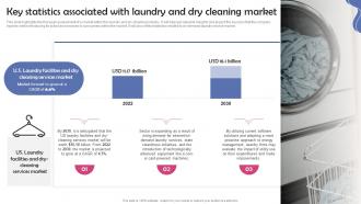 Dry Cleaning Home Delivery Key Statistics Associated With Laundry And Dry Cleaning Market BP SS