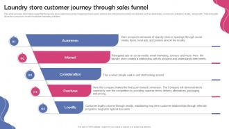 Dry Cleaning Home Delivery Laundry Store Customer Journey Through Sales Funnel BP SS