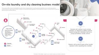 Dry Cleaning Home Delivery On Site Laundry And Dry Cleaning Business Model BP SS