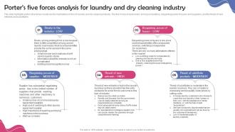 Dry Cleaning Home Delivery Porters Five Forces Analysis For Laundry And Dry Cleaning Industry BP SS