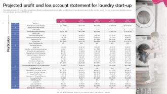 Dry Cleaning Home Delivery Projected Profit And Loss Account Statement For Laundry Start Up BP SS