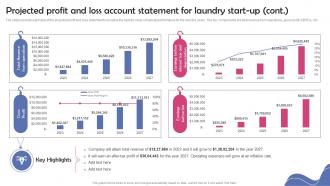 Dry Cleaning Home Delivery Projected Profit And Loss Account Statement For Laundry Start Up BP SS Captivating Graphical