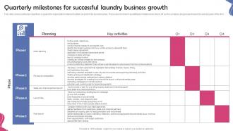 Dry Cleaning Home Delivery Quarterly Milestones For Successful Laundry Business Growth BP SS