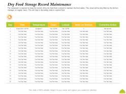 Dry food storage record maintenance m2429 ppt powerpoint presentation styles demonstration