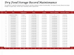 Dry food storage record maintenance temperature ppt powerpoint presentation styles files