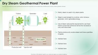 Dry Steam Geothermal Power Plant Clean Energy Ppt Powerpoint Presentation Icon Themes