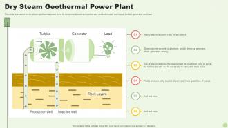 Dry Steam Geothermal Power Plant Green Energy Resources Ppt Slides Infographics