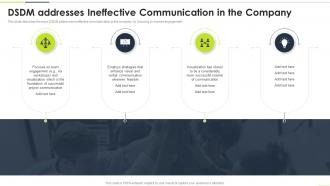 DSDM Addresses Ineffective Communication In The Company Ppt Powerpoint Presentation Show