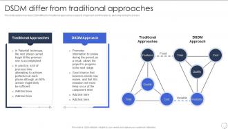 Dsdm Differ From Traditional Approaches Dsdm Process Ppt Slides Background Image