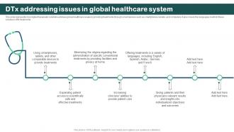 Dtx Addressing Issues In Global Healthcare System Digital Therapeutics Regulatory