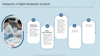 DTx Enablers Categories Of Digital Therapeutic Products