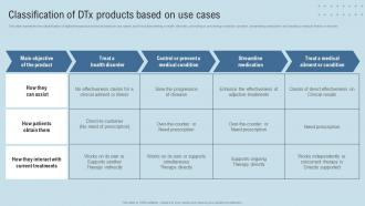 DTx Enablers Classification Of DTx Products Based On Use Cases