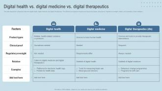 DTx Enablers Digital Health Vs Digital Medicine Vs Digital Therapeutics
