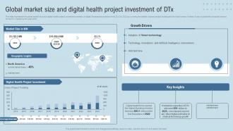 DTx Enablers Global Market Size And Digital Health Project Investment Of DTx