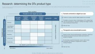 DTx Enablers Research Determining The DTx Product Type