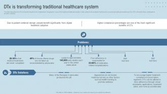 DTx Is Transforming Traditional Healthcare System DTx Enablers
