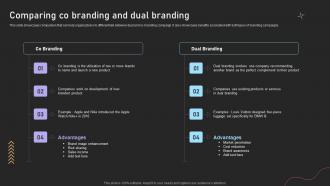Dual Branding Campaign For Product Comparing Co Branding And Dual Branding