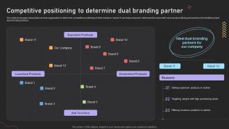 Dual Branding Campaign For Product Competitive Positioning To Determine Dual Branding