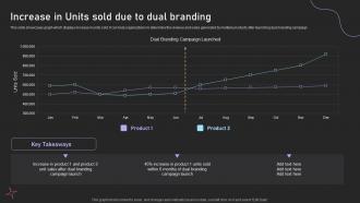 Dual Branding Campaign For Product Increase In Units Sold Due To Dual Branding
