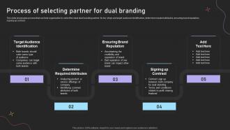 Dual Branding Campaign For Product Process Of Selecting Partner For Dual Branding