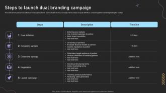 Dual Branding Campaign For Product Steps To Launch Dual Branding Campaign