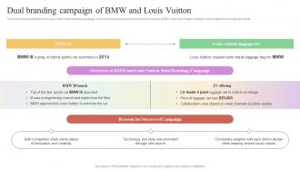 Dual Branding Campaign Of Bmw Vuitton Multi Brand Marketing Campaign For Audience Engagement