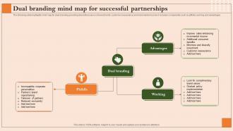 Dual Branding Mind Map For Successful Partnerships