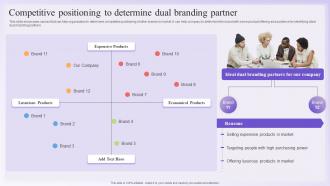 Dual Branding Promotional Competitive Positioning To Determine Dual Branding Partner