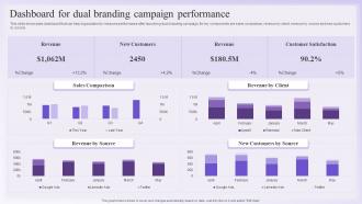 Dual Branding Promotional Dashboard For Dual Branding Campaign Performance