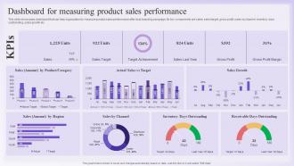 Dual Branding Promotional Dashboard For Measuring Product Sales Performance