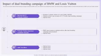 Dual Branding Promotional Impact Of Dual Branding Campaign Of BMW And Louis Vuitton