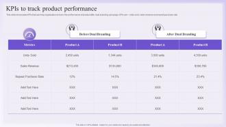 Dual Branding Promotional KPIS To Track Product Performance Ppt Slides