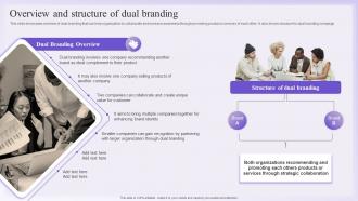 Dual Branding Promotional Overview And Structure Of Dual Branding