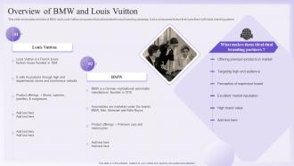 Dual Branding Promotional Overview Of BMW And Louis Vuitton Ppt Tips
