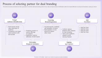 Dual Branding Promotional Process Of Selecting Partner For Dual Branding