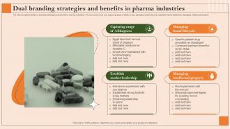 Dual Branding Strategies And Benefits In Pharma Industries