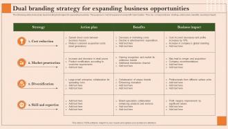 Dual Branding Strategy For Expanding Business Opportunities