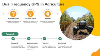 Dual Frequency GPS Enhancing Accuracy And Reliability PPT Demonstration AT Best Graphical