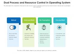 Dual process and resource control in operating system