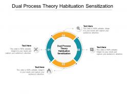 Dual process theory habituation sensitization ppt powerpoint presentation styles outfit cpb